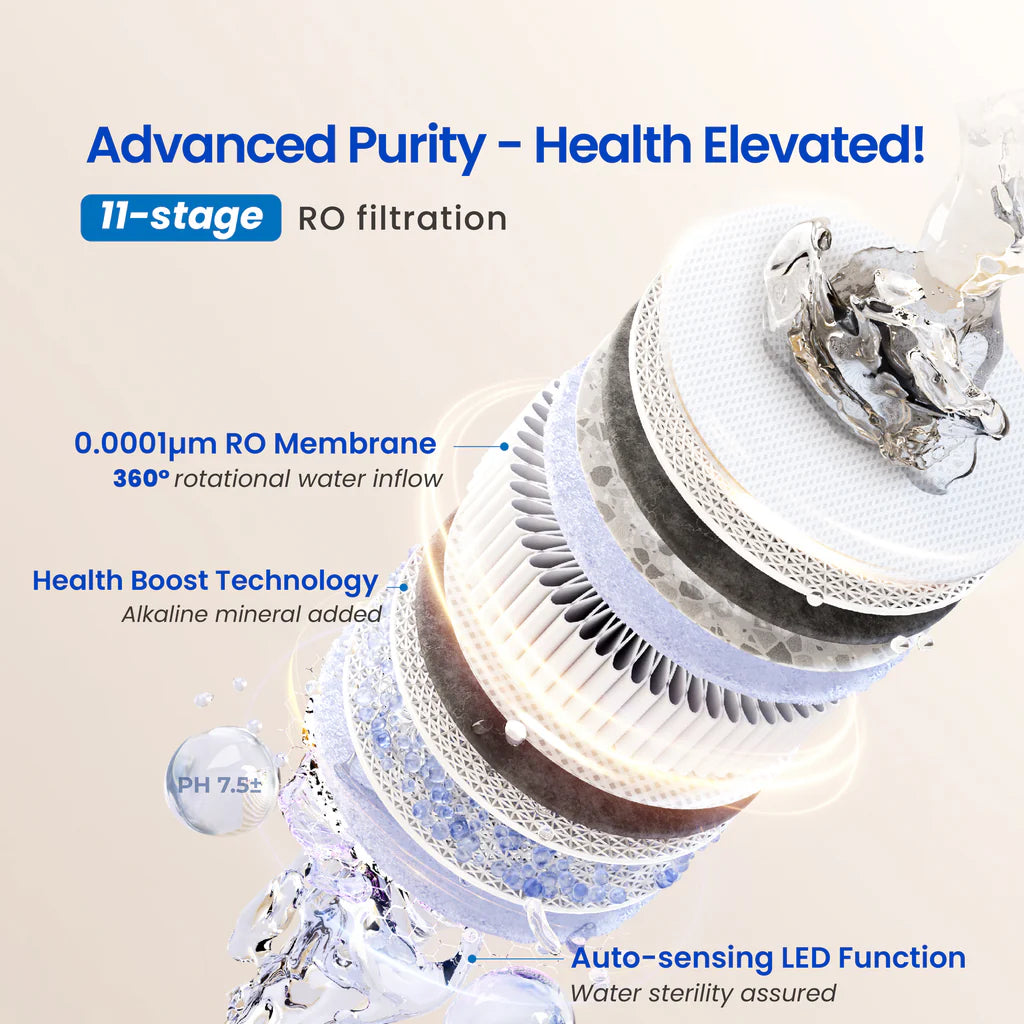 ARAX 11-Stage Under-Sink RO System with Remineralization